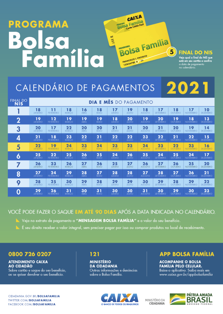 Tabela com o Calendário Bolsa Família 2021 Atualizada e Completa