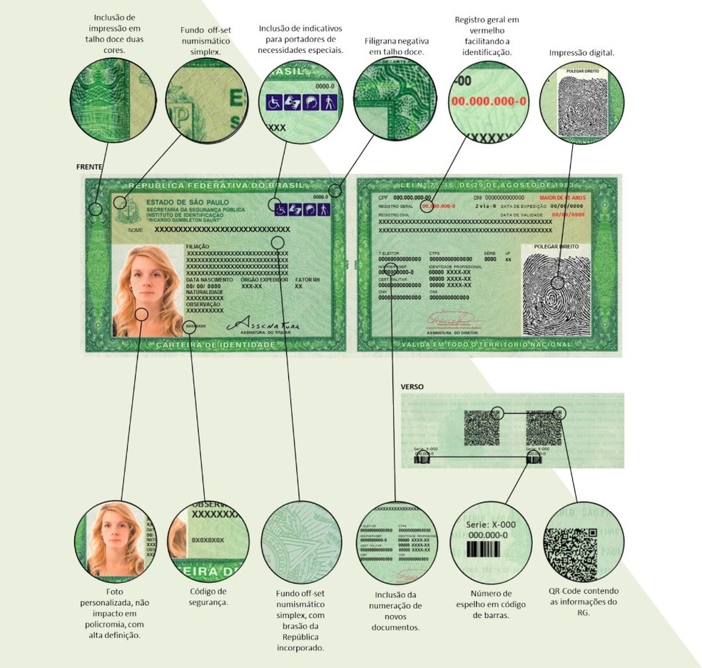 Como encontrar o Órgão Emissor na Carteira de Identidade RG