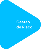 Gestão de risco